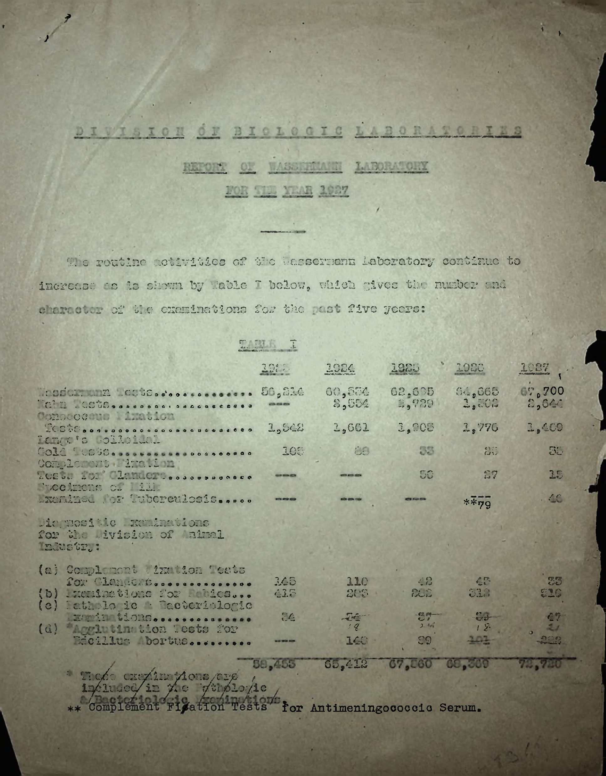 Scan of original document