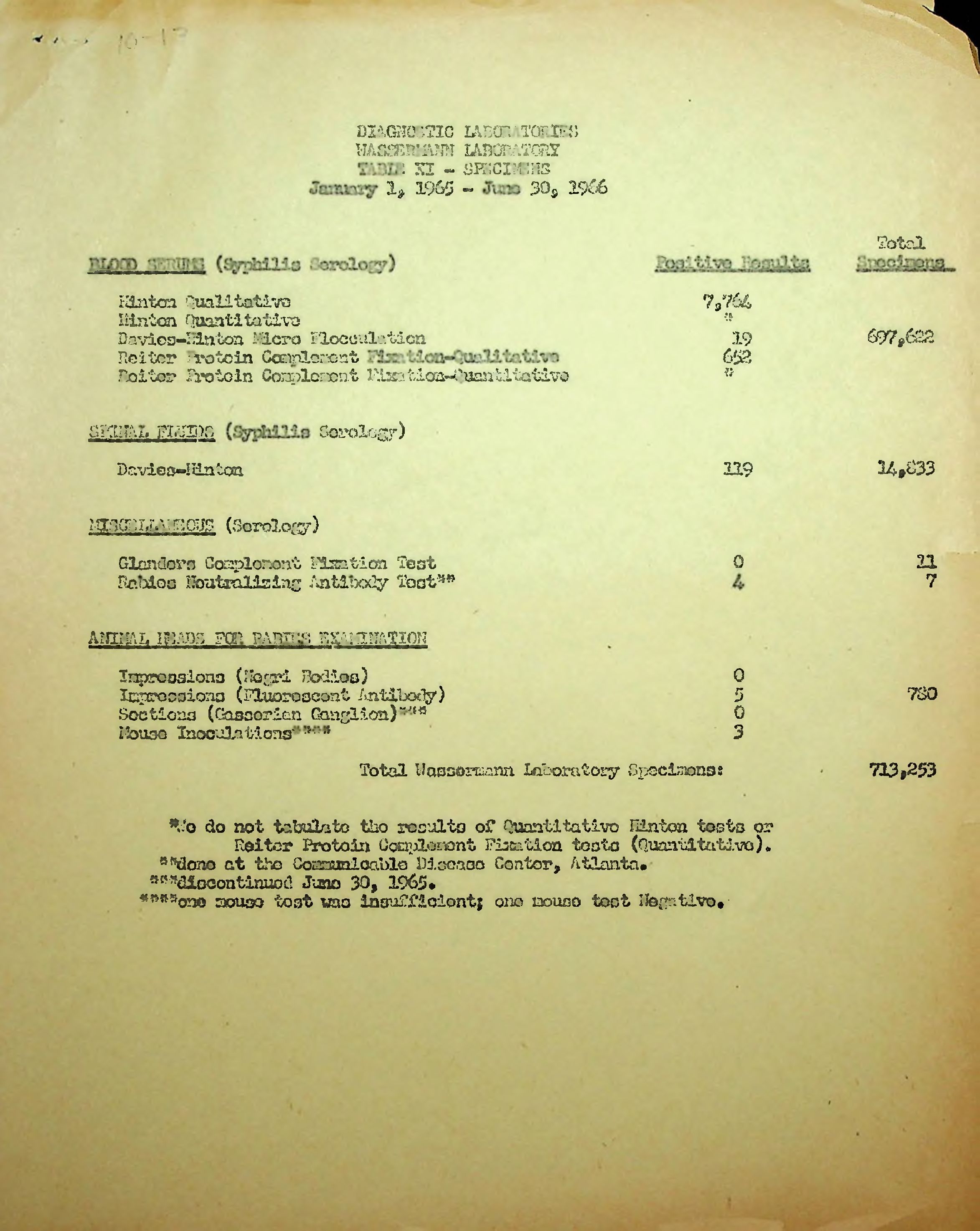 Scan of original document