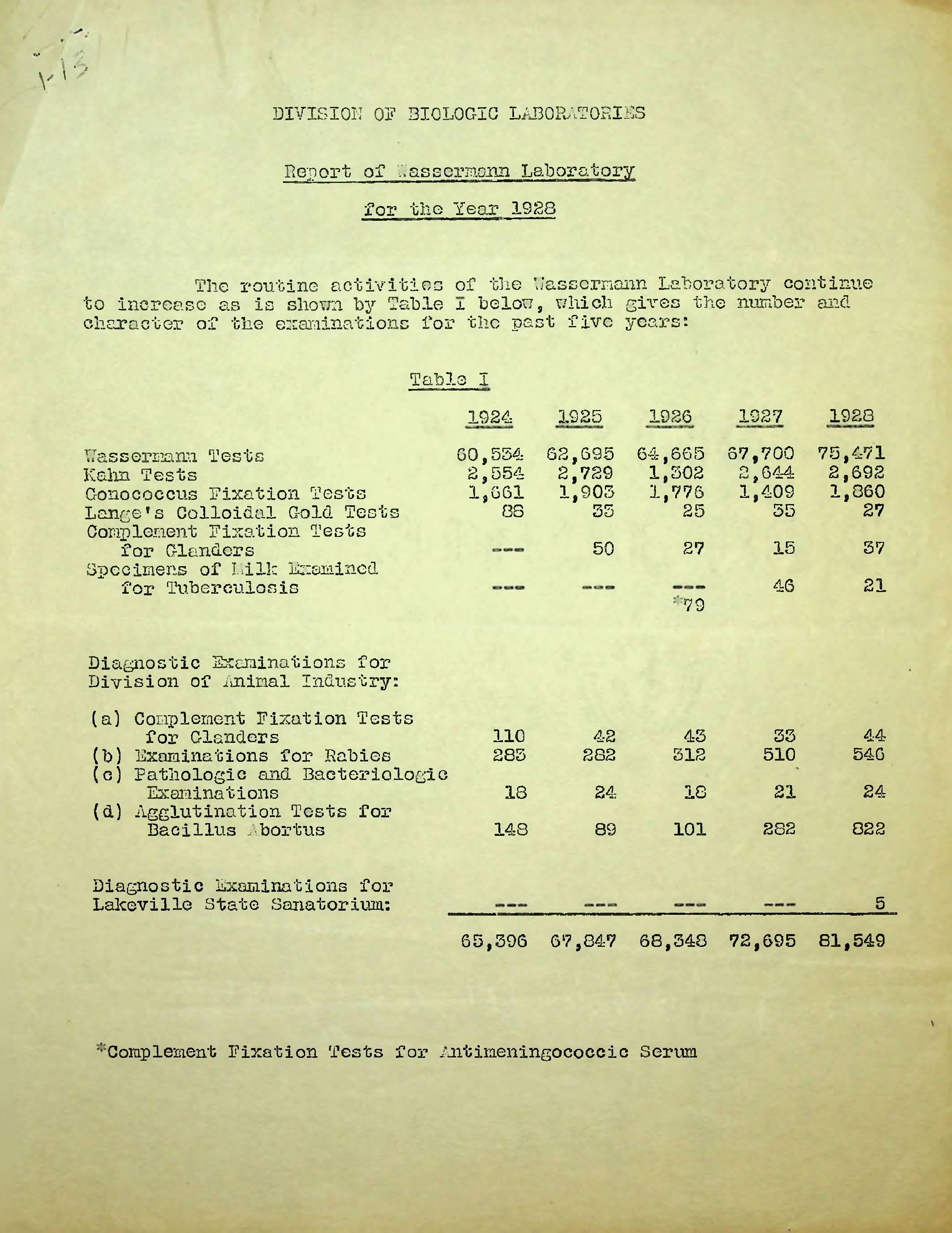 Scan of original document