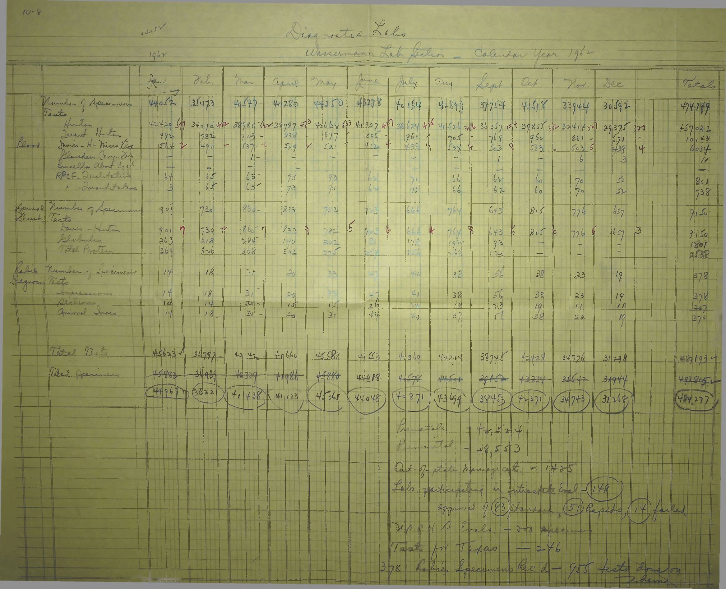 Scan of original document