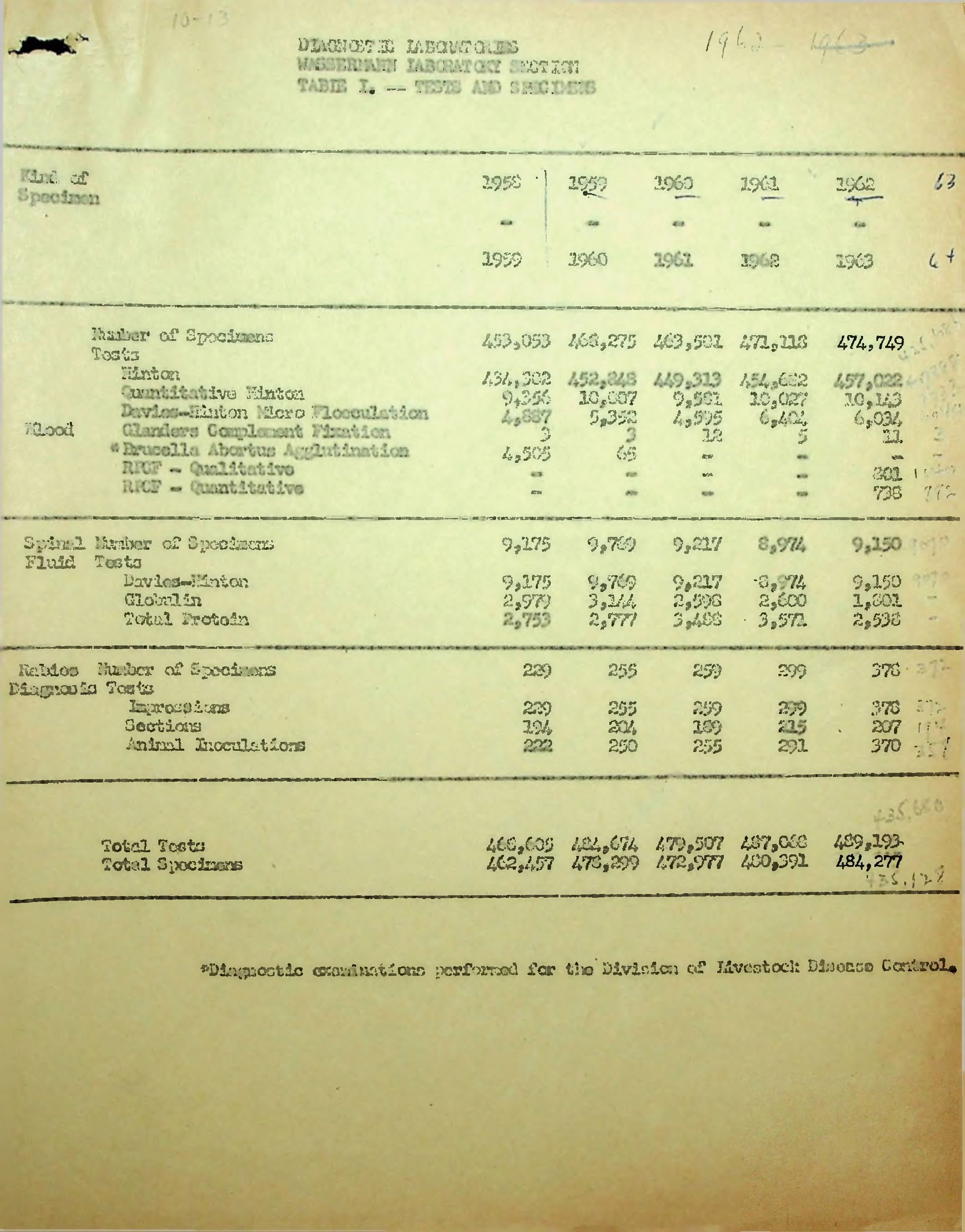 Scan of original document