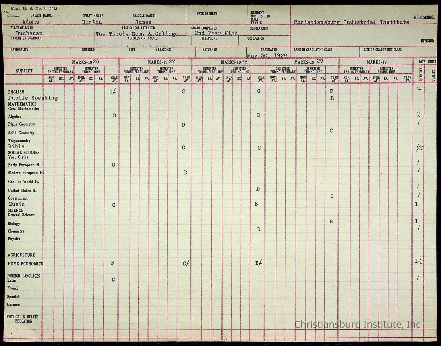 Christiansburg Institute Student Records Collection