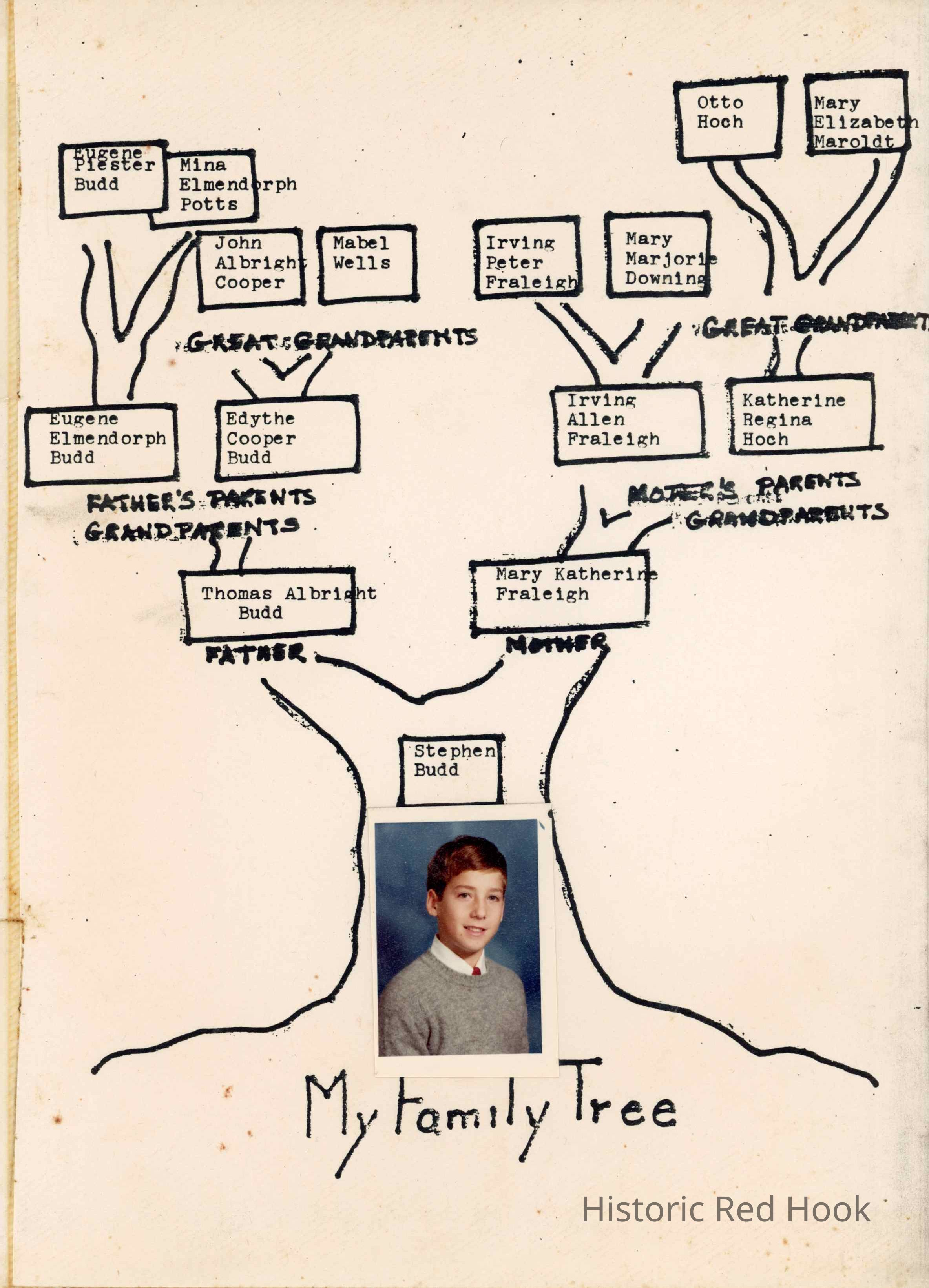 Click for entire PDF