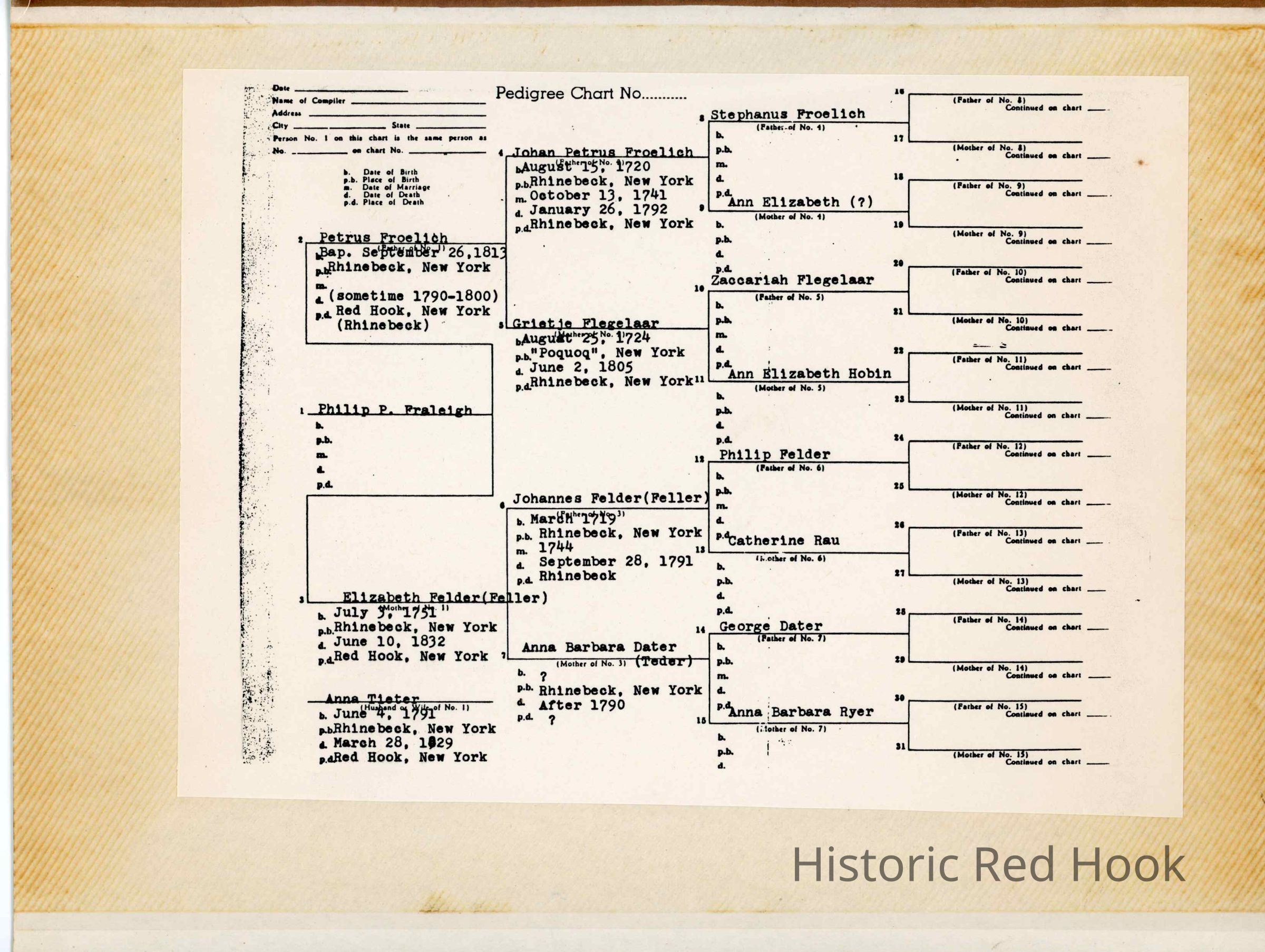 Click for entire PDF