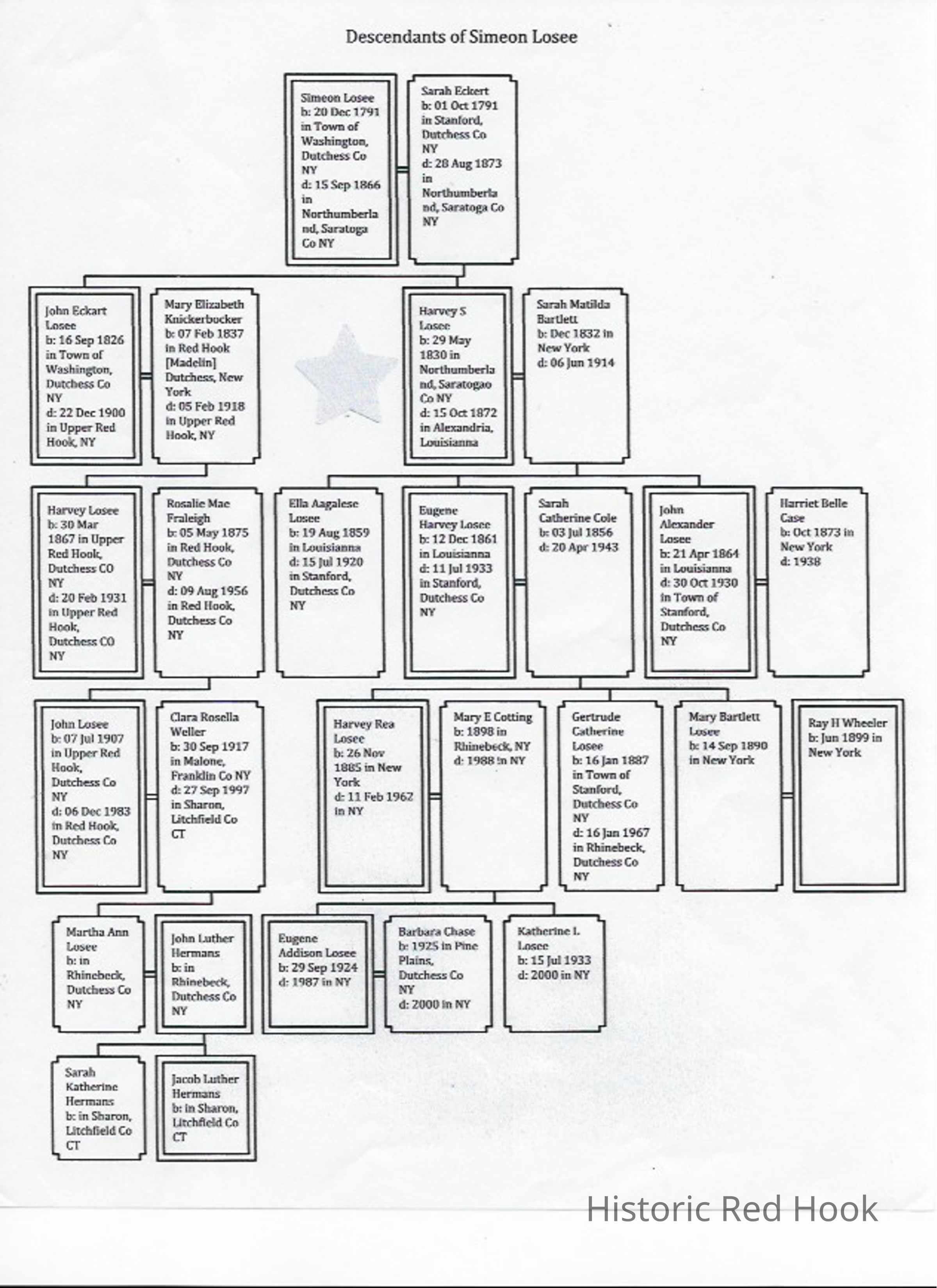 Click for entire PDF