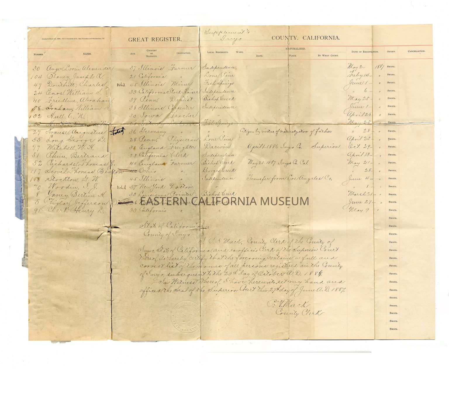 Great Registers of Inyo and Mono Counties
