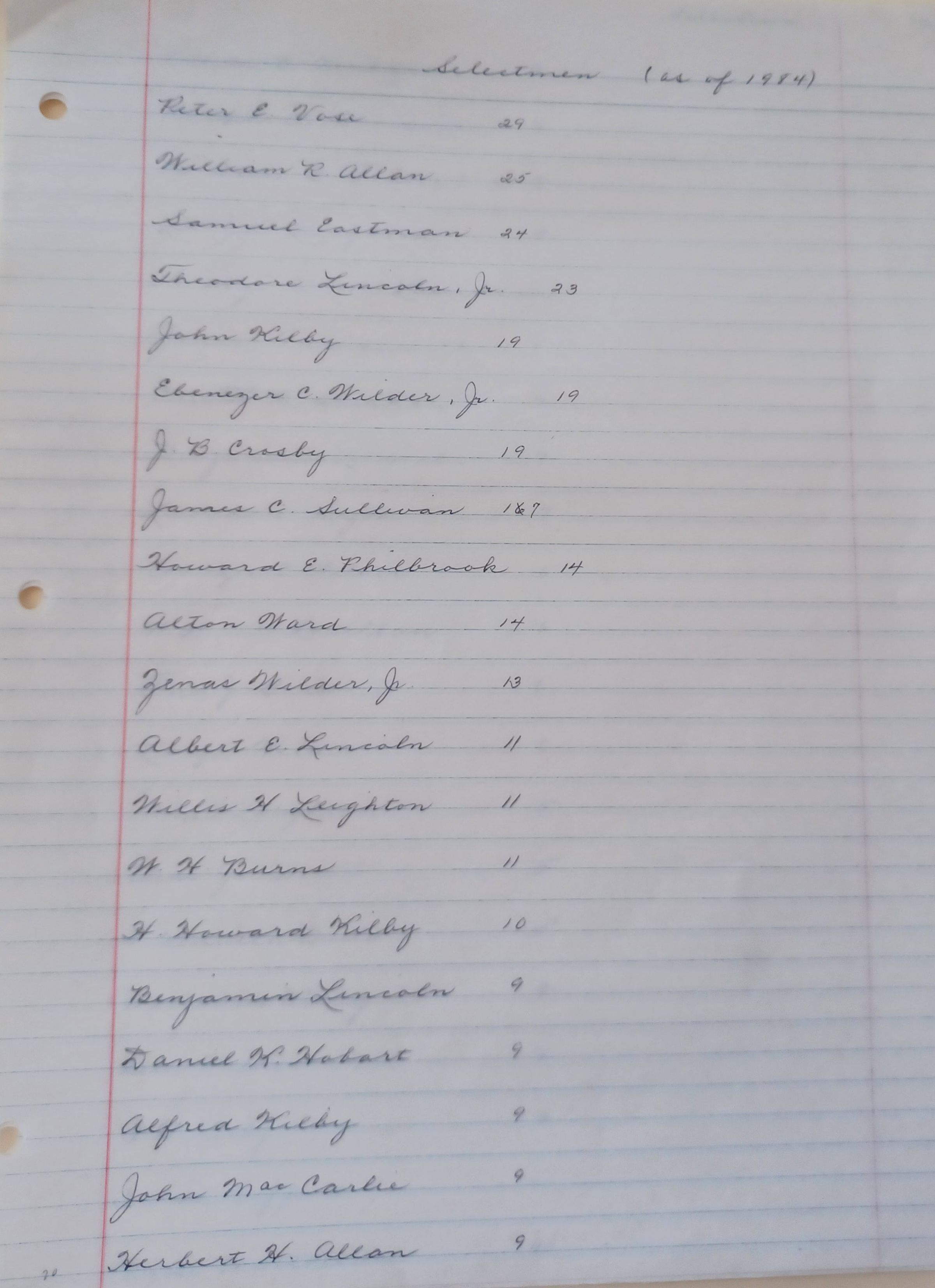 Papers Related to Dennysville, Maine, Selectmen picture number 1